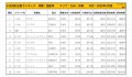 2020年4月度　国産車小売成約台数ランキング【九州・沖縄エリア】
