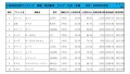 2020年4月度　軽自動車小売成約台数ランキング【九州・沖縄エリア】