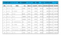 2020年4月度　軽自動車小売成約台数ランキング 【中国・四国エリア】