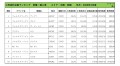 2020年4月度　輸入車小売成約台数ランキング 【中国・四国エリア】