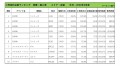 2020年4月度　輸入車小売成約台数ランキング【近畿エリア】