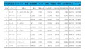 2020年4月度　軽自動車小売成約台数ランキング【関東・甲信越エリア】