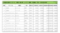 2020年4月度　輸入車小売成約台数ランキング【関東・甲信越エリア】