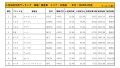 2020年4月度　国産車小売成約台数ランキング【北海道エリア】