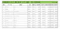 2020年4月度　輸入車小売成約台数ランキング【北海道エリア】