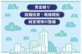 経済産業省が打ち出す事業者支援策は大きく３要素に分かれる