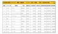 2020年5月度　国産車小売成約台数ランキング【九州・沖縄エリア】