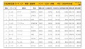 2020年5月度　国産車小売成約台数ランキング【九州・沖縄エリア】