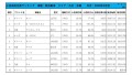 2020年5月度　軽自動車小売成約台数ランキング【九州・沖縄エリア】