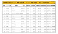 2020年5月度　国産車小売成約台数ランキング 【中国・四国エリア】