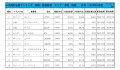 2020年5月度　軽自動車小売成約台数ランキング 【中国・四国エリア】