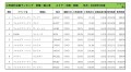 2020年5月度　輸入車小売成約台数ランキング 【中国・四国エリア】