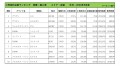 2020年5月度　輸入車小売成約台数ランキング【近畿エリア】