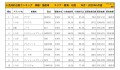 2020年5月度　国産車小売成約台数ランキング【東海・北陸エリア】