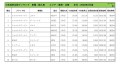 2020年5月度　輸入車小売成約台数ランキング【東海・北陸エリア】