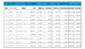 2020年5月度　軽自動車小売成約台数ランキング【東北エリア】