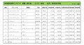 2020年5月度　輸入車小売成約台数ランキング【東北エリア】