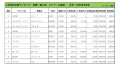 2020年5月度　輸入車小売成約台数ランキング【北海道エリア】