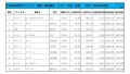 2020年6月度　軽自動車小売成約台数ランキング【九州・沖縄エリア】