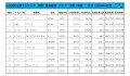 2020年6月度　軽自動車小売成約台数ランキング 【中国・四国エリア】
