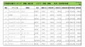 2020年6月度　輸入車小売成約台数ランキング 【中国・四国エリア】