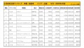 2020年6月度　国産車小売成約台数ランキング【近畿エリア】