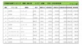 2020年6月度　輸入車小売成約台数ランキング【近畿エリア】