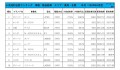 2020年6月度　軽自動車小売成約台数ランキング【東海・北陸エリア】