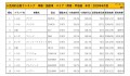 2020年6月度　国産車小売成約台数ランキング【関東・甲信越エリア】