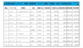 2020年6月度　軽自動車小売成約台数ランキング【関東・甲信越エリア】