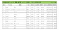 2020年6月度　輸入車小売成約台数ランキング【北海道エリア】