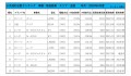 2020年6月度　軽自動車小売成約台数ランキング【全国エリア】