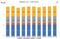 日本自動車整備振興会連合会発表の「自動車分解整備業実態調査結果の概要について」より