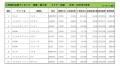 2020年7月度　輸入車小売成約台数ランキング【近畿エリア】