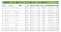 2020年7月度　輸入車小売成約台数ランキング【東海・北陸エリア】