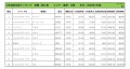 2020年7月度　輸入車小売成約台数ランキング【東海・北陸エリア】