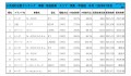 2020年7月度　軽自動車小売成約台数ランキング【関東・甲信越エリア】