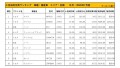 2020年7月度　国産車小売成約台数ランキング【全国エリア】