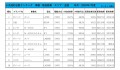 2020年7月度　軽自動車小売成約台数ランキング【全国エリア】