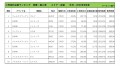 2020年8月度　輸入車小売成約台数ランキング【近畿エリア】