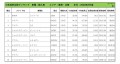 2020年8月度　輸入車小売成約台数ランキング【東海・北陸エリア】