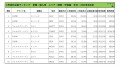 2020年8月度　輸入車小売成約台数ランキング【関東・甲信越エリア】