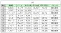 新車販売トップ10