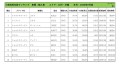 2020年9月度　輸入車小売成約台数ランキング【九州・沖縄エリア】