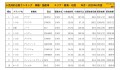 2020年9月度　国産車小売成約台数ランキング【東海・北陸エリア】