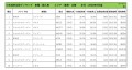 2020年9月度　輸入車小売成約台数ランキング【東海・北陸エリア】