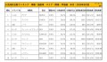 2020年9月度　国産車小売成約台数ランキング【関東・甲信越エリア】