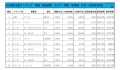 2020年9月度　軽自動車小売成約台数ランキング【関東・甲信越エリア】