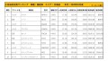 2020年9月度　国産車小売成約台数ランキング【北海道エリア】