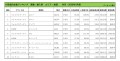 2020年9月度　輸入車小売成約台数ランキング【全国エリア】